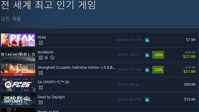 [오늘의 스팀] 1편에 이은 스트롱홀드 새 결정판 호평