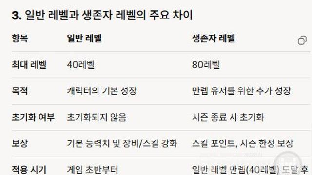 40레벨 만렙? NHN 다키스트 데이즈, 80레벨까지 성장한다