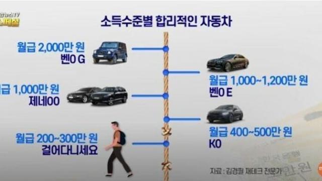 소득수준별 합리적인 자동차