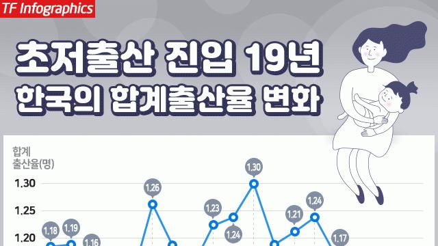 대한민국 출산율 의외인점