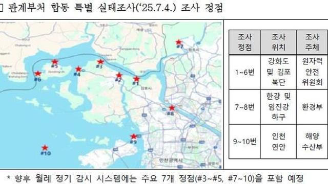 정부, '北우라늄 폐수로 서해 오염' 우려에 