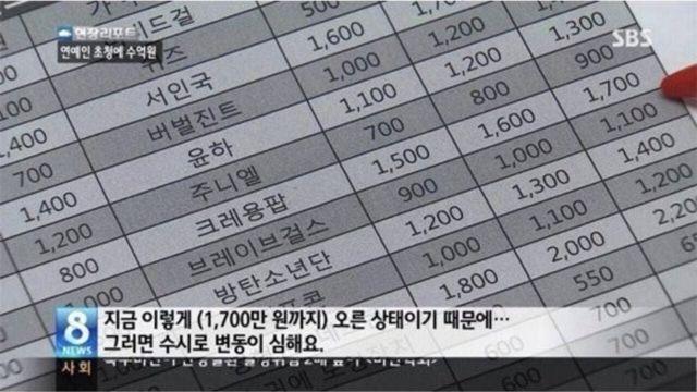 12년전 연예인 행사 섭외비