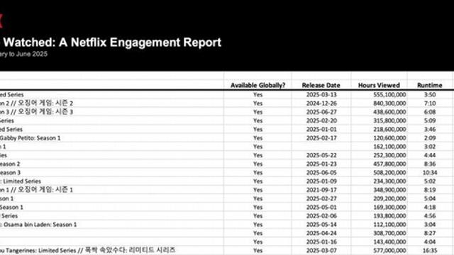 넷플릭스 상반기 드라마 뷰 순위 
