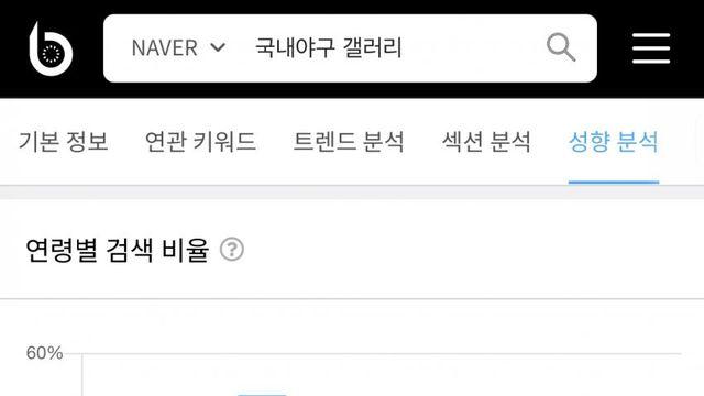 재미로 보는 디시 갤러리들 연령대와 성비