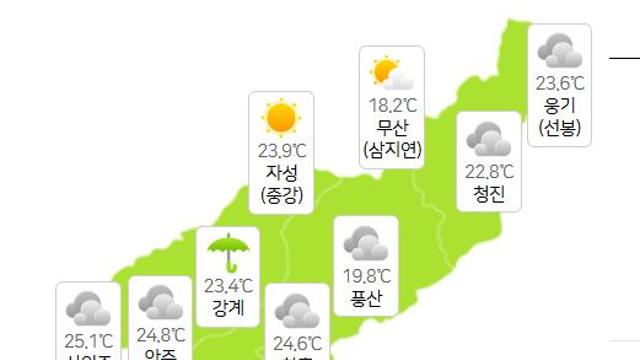 북한날씨, 평양·개성 