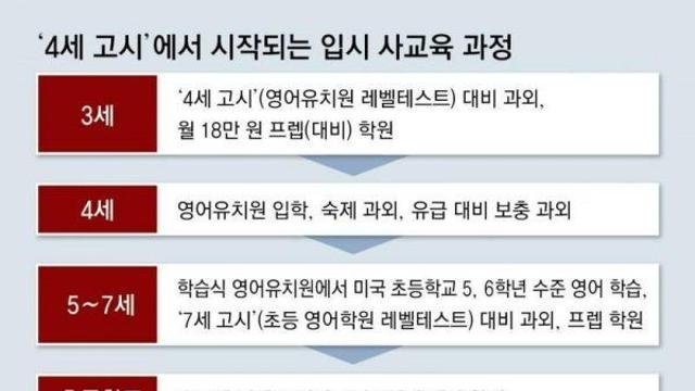 충격적인 요즘 사교육 근황.jpg