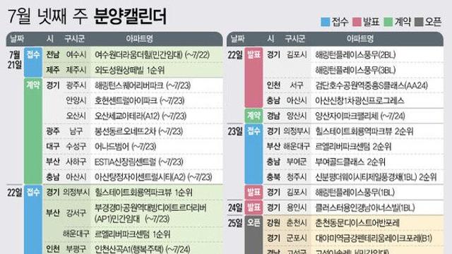 '르엘리버파크센텀' 등 7956가구 분양 예정[분양캘린더]
