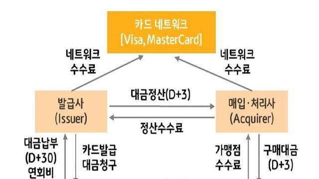 결제시장에서는 스테이블코인이 직접 쓰이기 힘들어