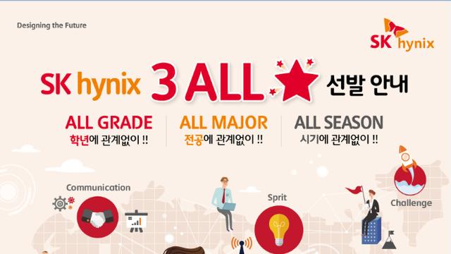 2017년 하이닉스 