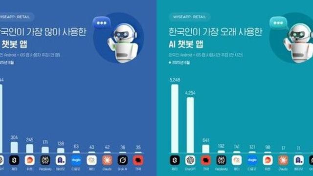 AI와 사랑에 빠진다?…감성챗봇 인기 끄는 이유[사이다IT]