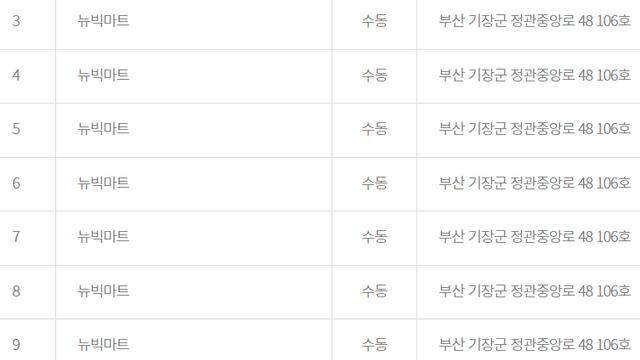 오늘자 로또 127억 당첨자 탄생
