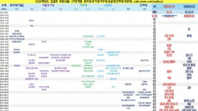 충격적인 인서울과 지거국 입결비교