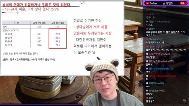 20~30대 연애 근황..