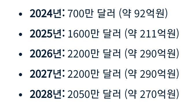 ㅎㄷㄷ한 메이저리거 이정후 잔여연봉