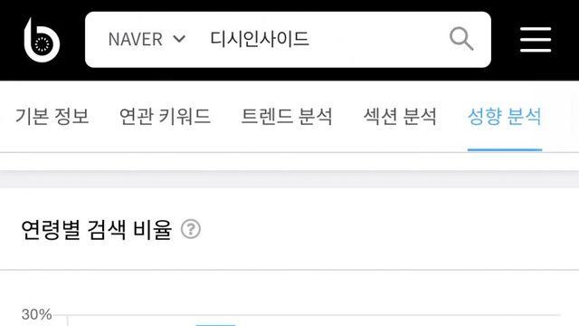 재미로 보는 커뮤티니 사이트들 연령대와 성비