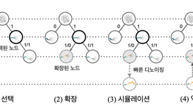 KAIST, ‘추론 속도·성능 모두 잡은’AI 확산모델 신기술 개발