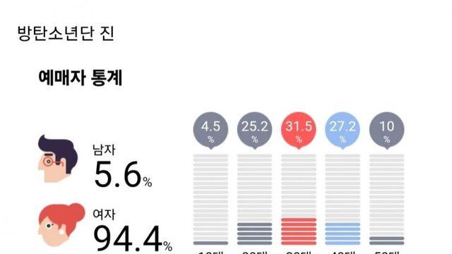 최근 남자아이돌 콘서트예매 연렁대
