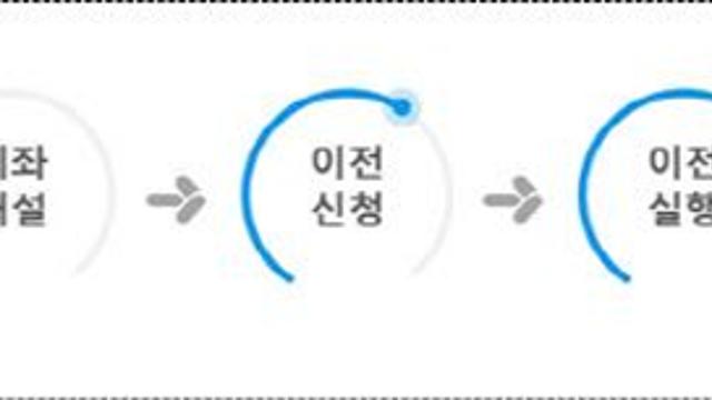 21일부터 퇴직연금 실물이전 사전조회 가능해진다