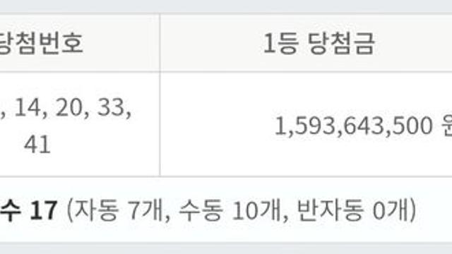 어제자 초대박난 로또 1등 당첨된 사람