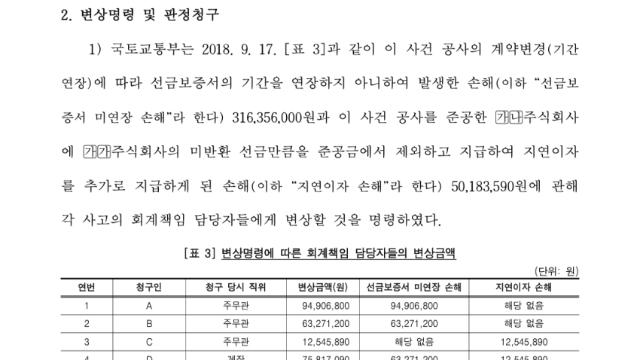 공무원 체계가 ㅂㅅ같은 이유