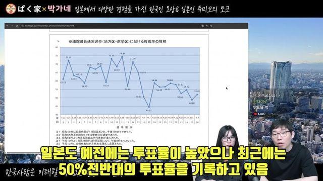 일본에서는 투표할때 신분증이 필요 없는 이유
