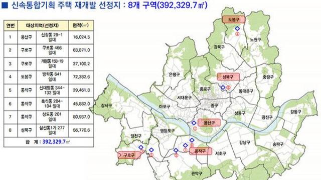 서울시 신통기획 재개발 8곳, 토지거래허가구역 신규 지정