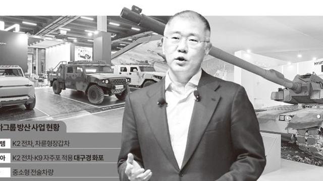 정의선이 키우는 현대차그룹 방산 사업 '군용 모빌리티'에 시선