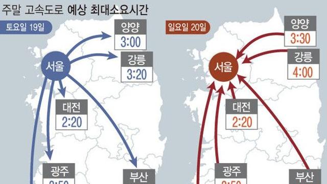 대체로 흐린 날씨에 교통량 주춤…부산→서울 5시간