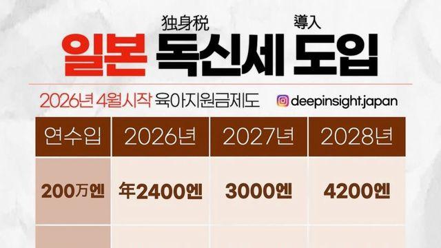 일본 독신세 내년부터 징수..jpg