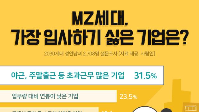 MZ세대가 원하는 직장.