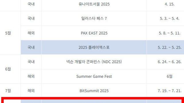 7월도 아니고, 8월에 게임 행사가 집중되는 이유