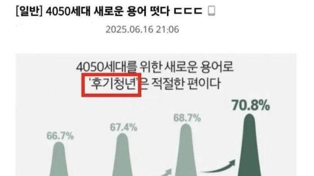 4050세대를 지칭하는 새로운 용어