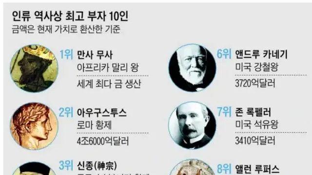 인류 역사상 가장 부자였던 사람..jpg,,