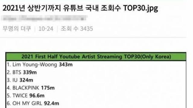 체감 잘 못하는 임영웅 인기,,
