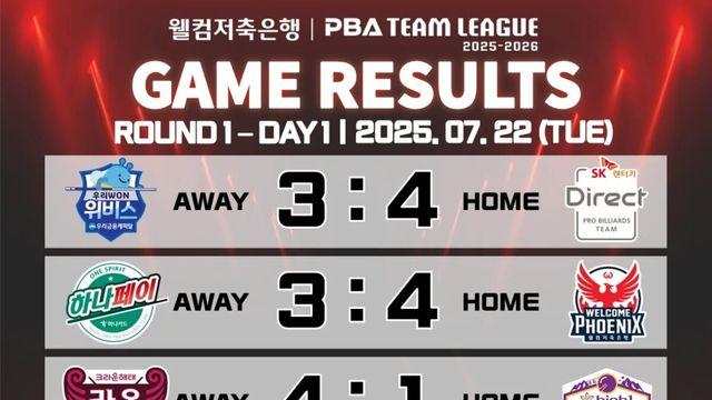 [PBA 팀리그] 1라운드 1일차 경기결과 및 중간 순위