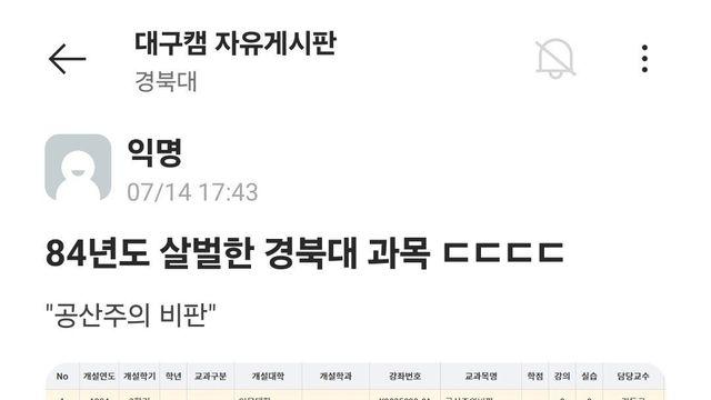 1984년 경북대에 개설되었던 과목 수준
