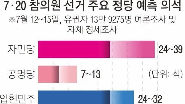 와들와들 일본에서 대승한 극우정당의 개헌안...jpg