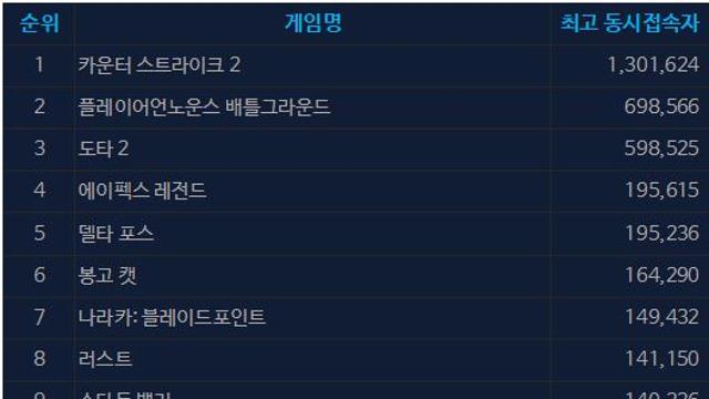 [오늘의 스팀] 데스티니 가디언즈 확장팩 “예전만 못하네”