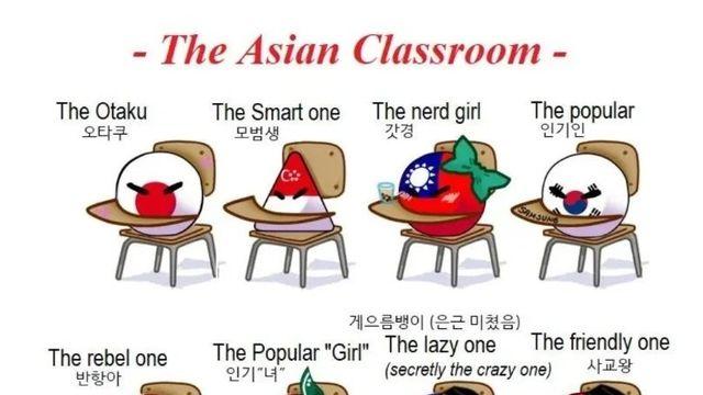 외국 커뮤에 올라온 아시아 국가별 이미지라고 함