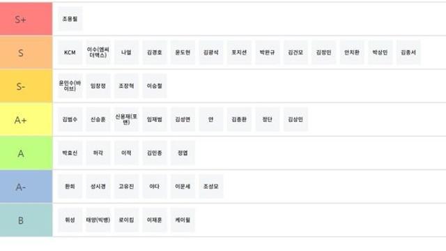 25년 최신 가창력 티어표