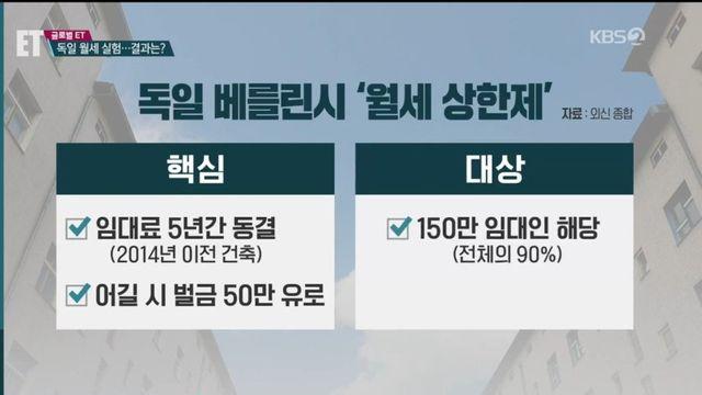 월세상한제 했더니 월세가 더 오른 독일 베를린