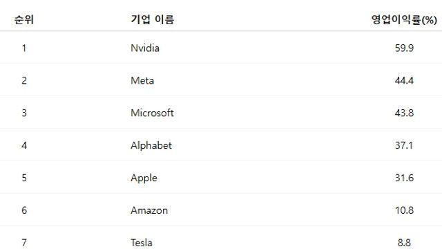 메타가 AI에 엄청난 투자를 할 수 있는 이유 중 하나