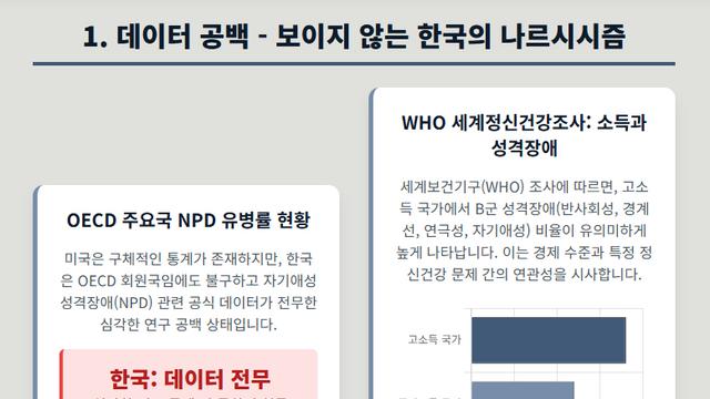 나르시시즘 통계 : OECD 국가별, 문화적 역설의 고찰