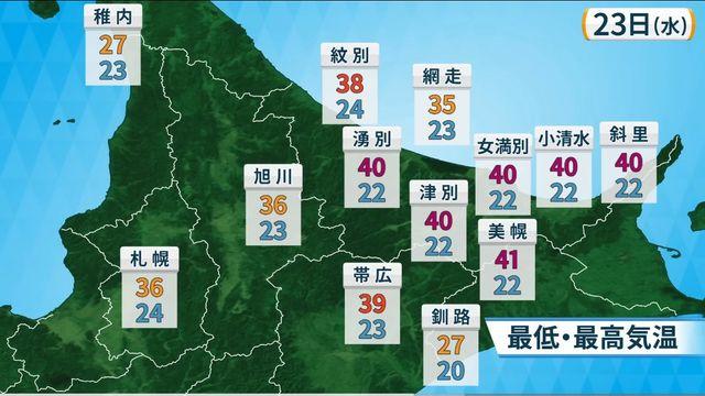 미쳐버린 일본 홋카이도 기온 근황