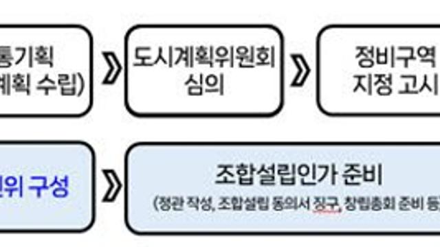 서울시 