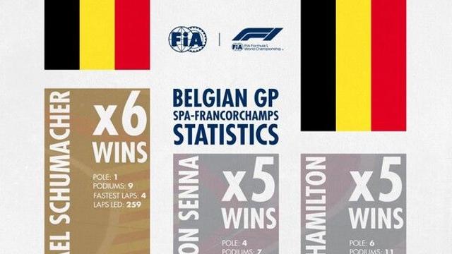 M. 슈마허, F1 벨기에 GP 통산 6승으로 최다승 기록