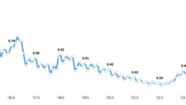 국내은행 대출 연체율 0.64%…8년6개월 만에 최고치