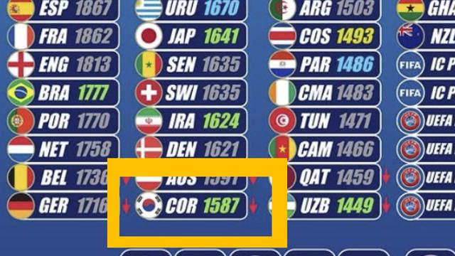 홍명보호, 하늘이 돕는다!…2026 월드컵 조추첨 '한국 최초' 2그룹 유력→32강 넘어 16강 겨룰 만하다