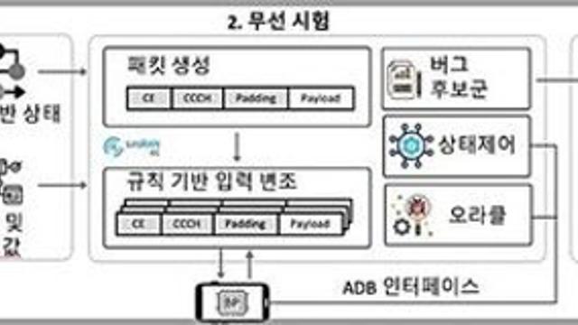 KAIST, 전세계 상용 스마트폰 마비시킬 보안 취약점 발견