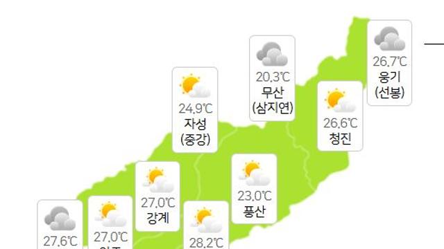 북한날씨, 백두산 20mm 비 